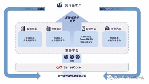 商湯科技啟動招股，估值達130億美元，下周五港交所掛牌上市